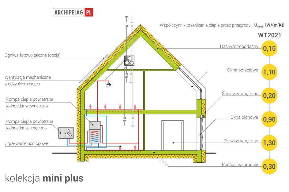 Mini 2 G1 PLUS - miniatura 4