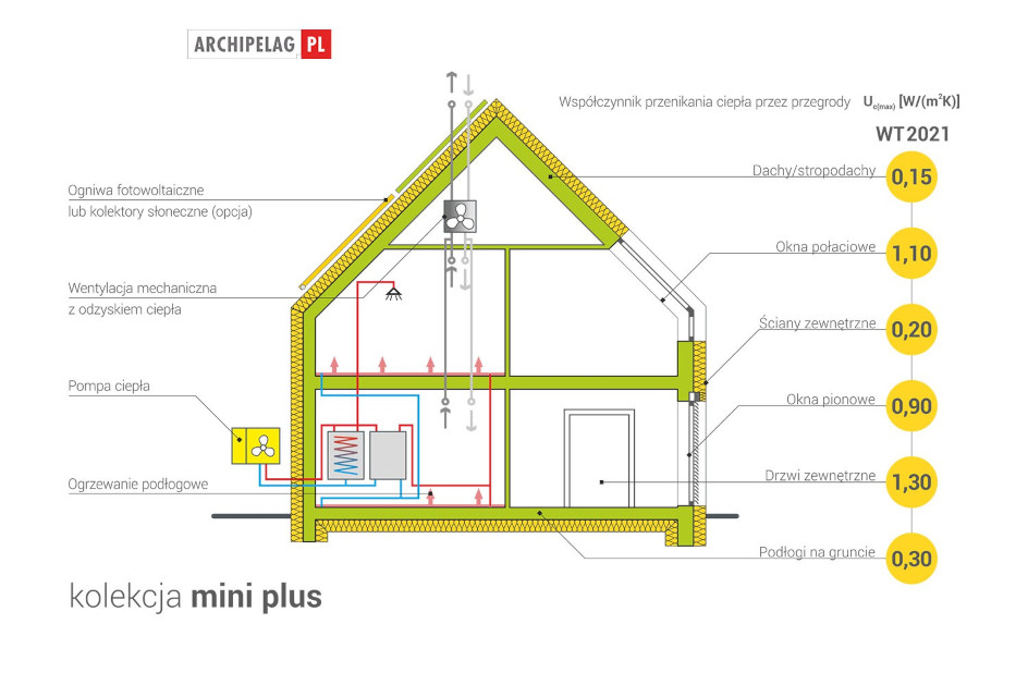 Mini 5 G1 PLUS - miniatura 3