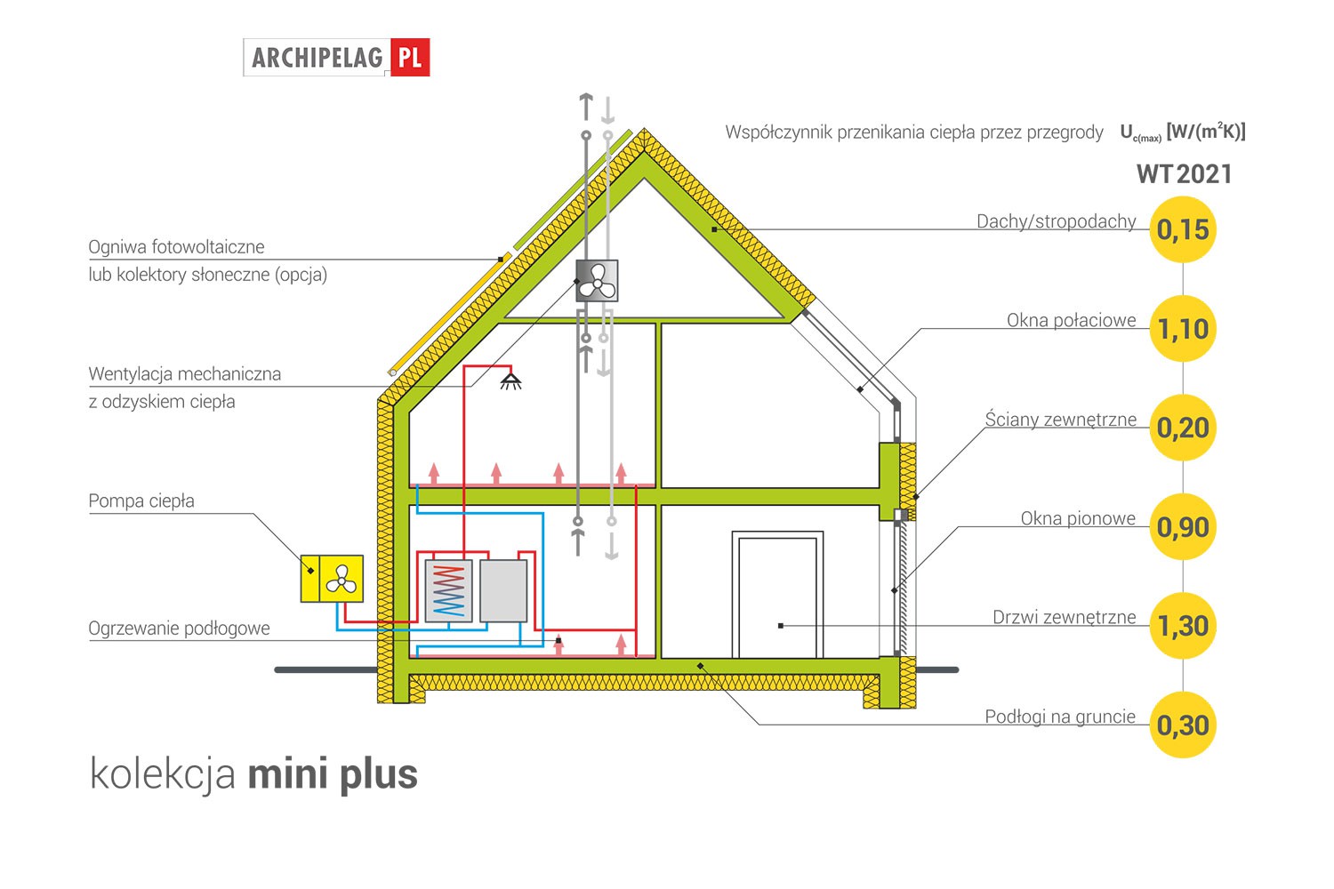 Mini 13 PLUS (wersja B) - miniatura 3