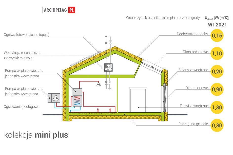 Mini 3 PLUS - miniatura 3